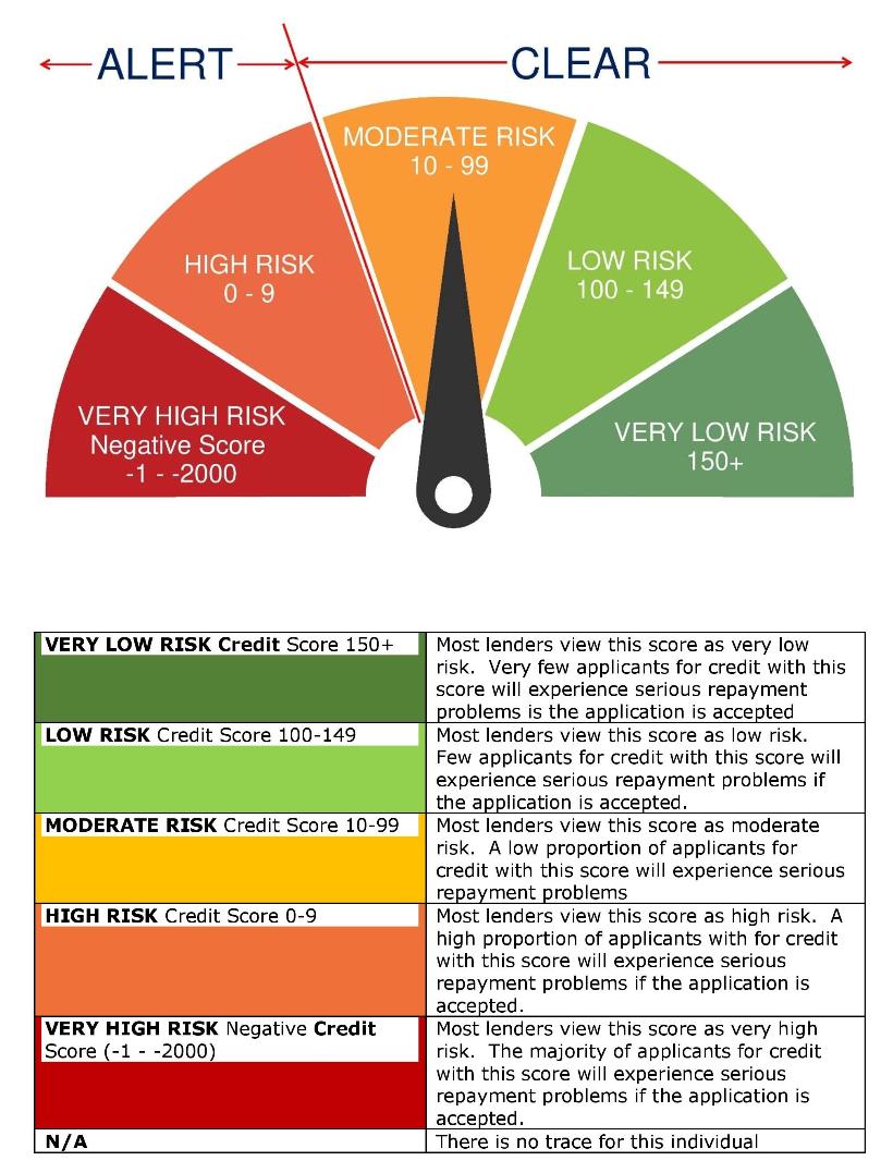 Co employment risk uk